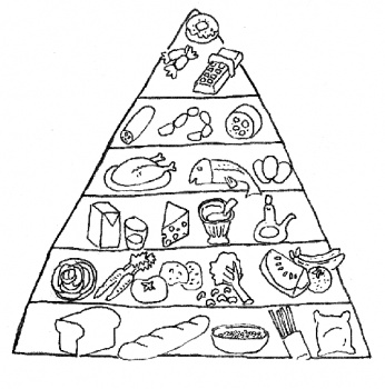 Matpyramid